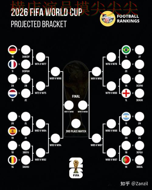 世界杯竞猜平台全面分析报告:访问方式+直播与实际体验总结 - World Cup 2026 世界杯竞猜平台全面分析报告:访问方式+直播与实际体验总结 - World Cup 2026